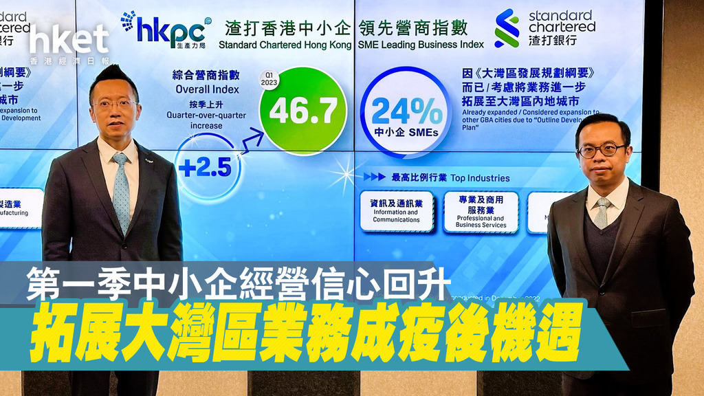 【中小企營商】第1季「渣打中小企指數」穩步回升至46.7 「環球經濟」分項指數銳增14.4點