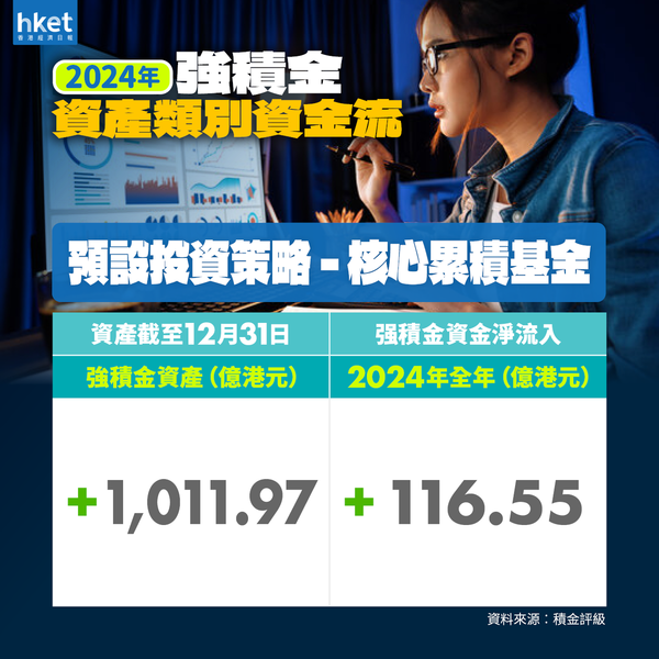 MPF強積金｜中港股票全年淨流出105億 宏利美股基金成最大贏家
