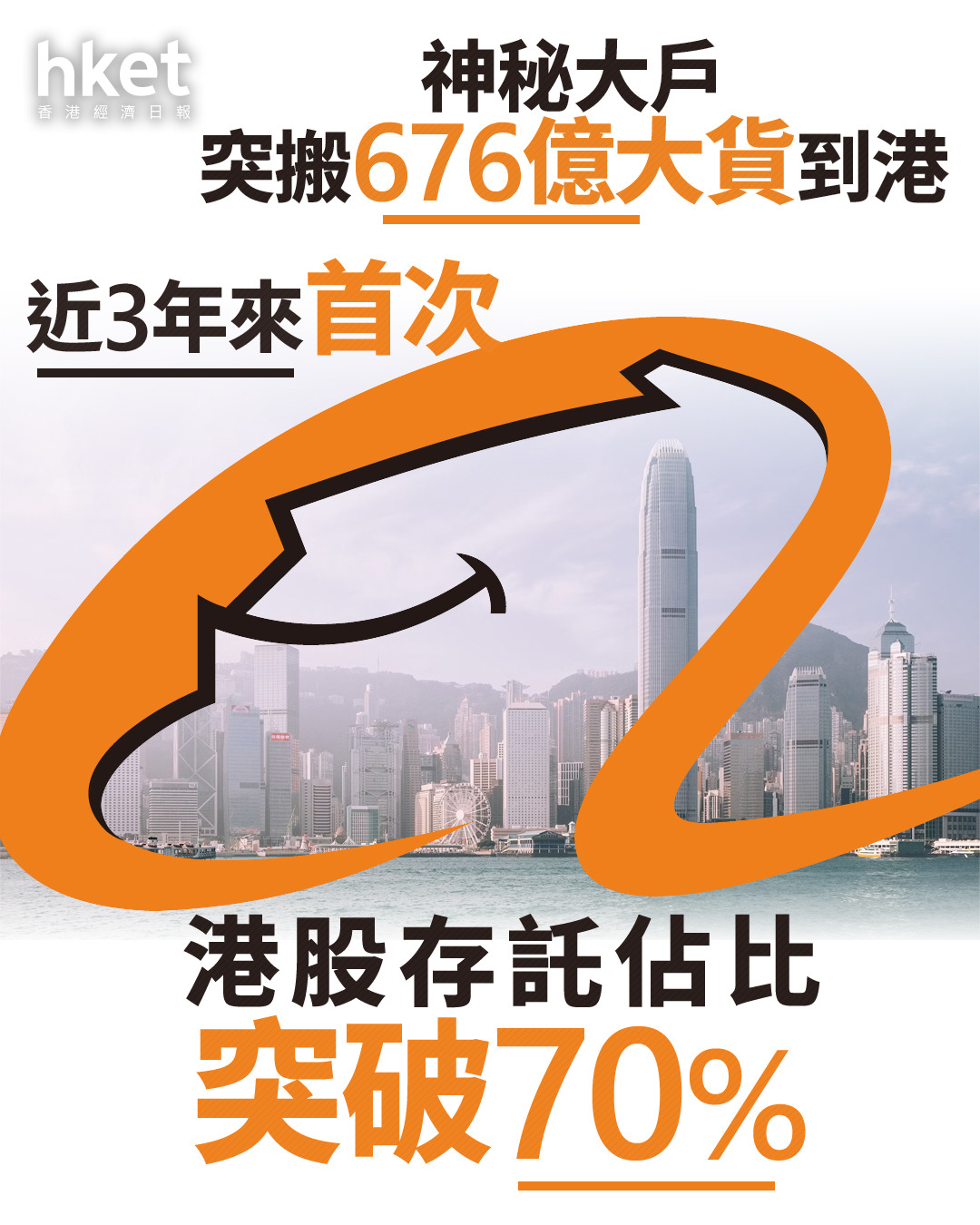 阿里巴巴9988｜神秘大戶突搬676億大貨到港 近3年來首次 港股存託佔比突破70%
