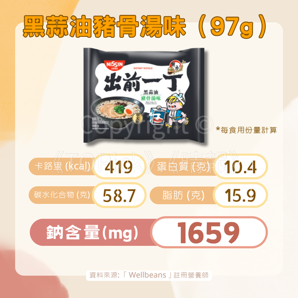 即食麵︱19款出前一丁即食麵營養圖鑑：3款口味鈉含量超每日攝取上限！ 營養師教1招降低鈉攝取