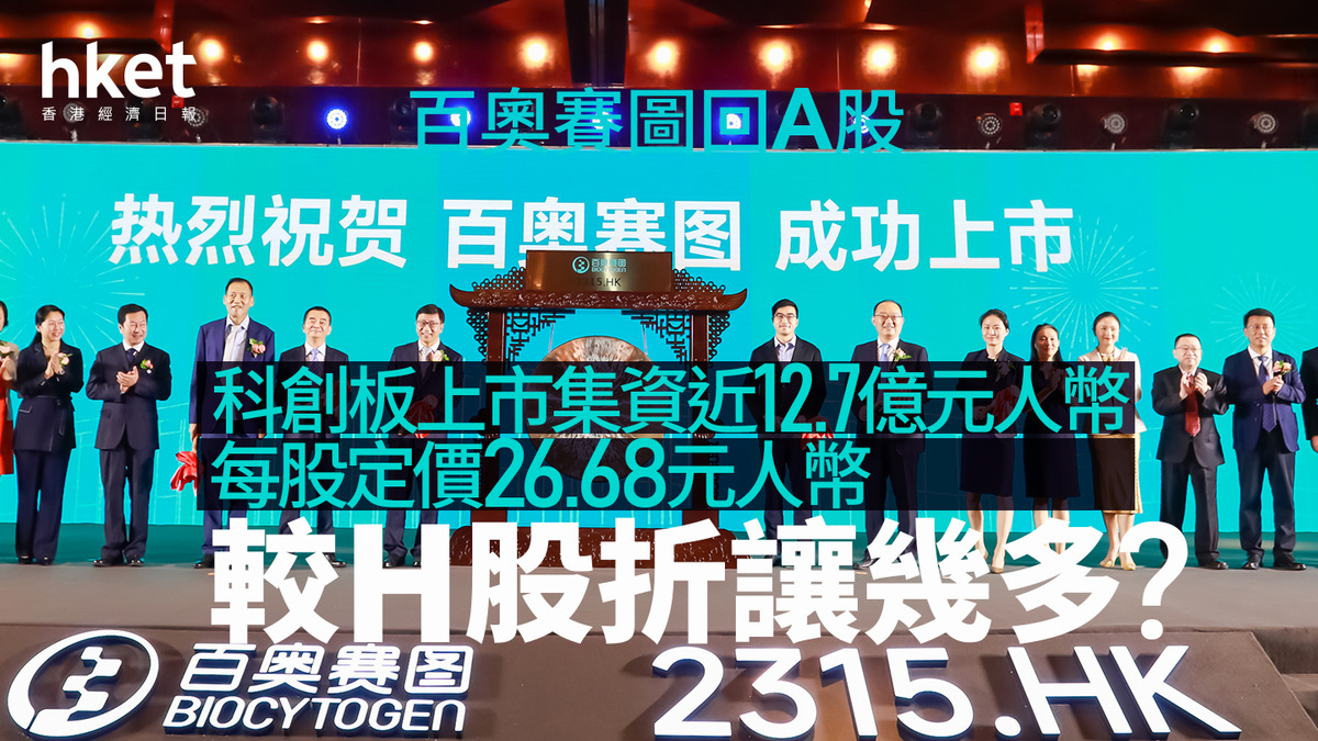 新股IPO|百奧賽圖回A股科創板上市集資近12.7億元人幣 每股定價26.68元人幣、較H股折讓幾多?