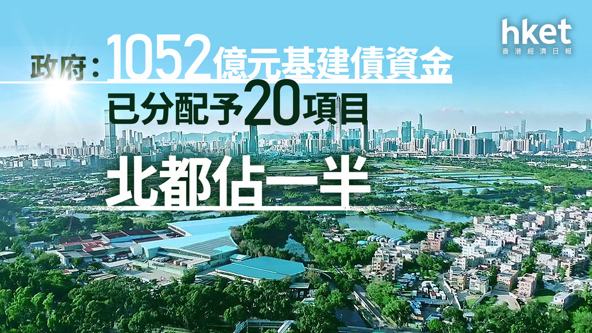 港府發債｜政府：1052億元基建債資金已分配予20項目 北都佔一半