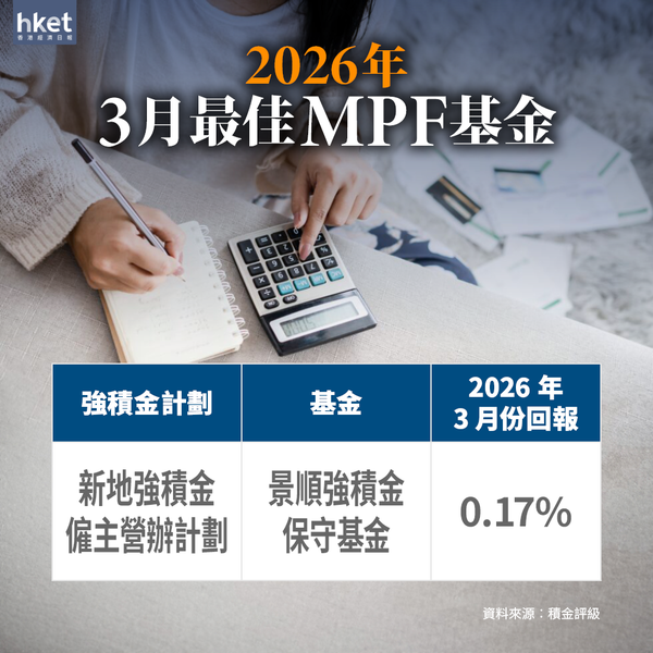 強積金單月蝕1,020億破紀錄！10強基金力保不失 全屬同一類別