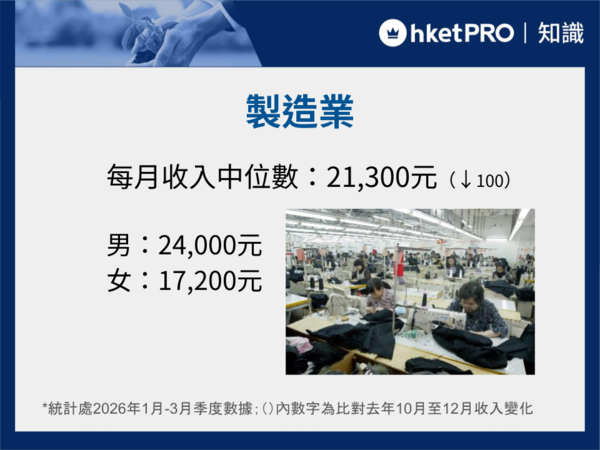 月入幾多算中產(2026年第二季)