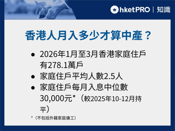 月入幾多算中產(2026年第二季)