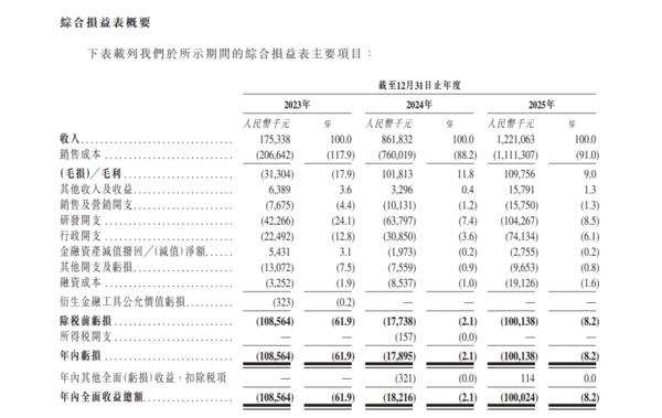 【新股IPO】海光芯正1191招股集資15.3億元、光電互連產品提供商　入場費5758元　股東包括阿里巴巴小米