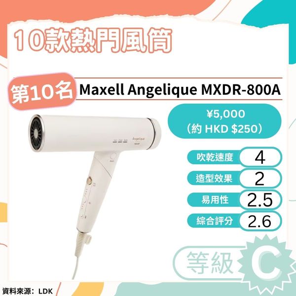 風筒推薦2026|《LDK》13款風筒大比拼一款$269媲美$2400風筒 速效乾髮秒變順澤 香港都買到